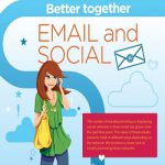 Social media management o email marketing?