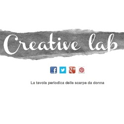 “Creative Lab” di Zalando gioca con la tavola periodica.