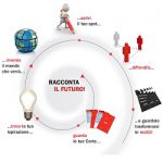 Digital Storytelling Made in Italy: FUTURA FRANCESCA di Telecom Italia