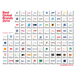 Interbrand Best Global Brands 2014: i risultati
