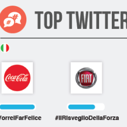Top Twitter Campaigns: the winner is.. Coca Cola Italia