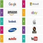 Ipsos svela le marche oggi più influenti in Italia