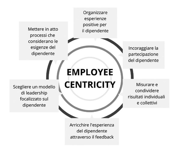 Brand-renaissance-patrizia-musso-maria-luisa-bionda-employee-centricity