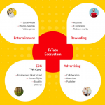 TaTaTu: un social network della sharing economy dove il tempo è denaro